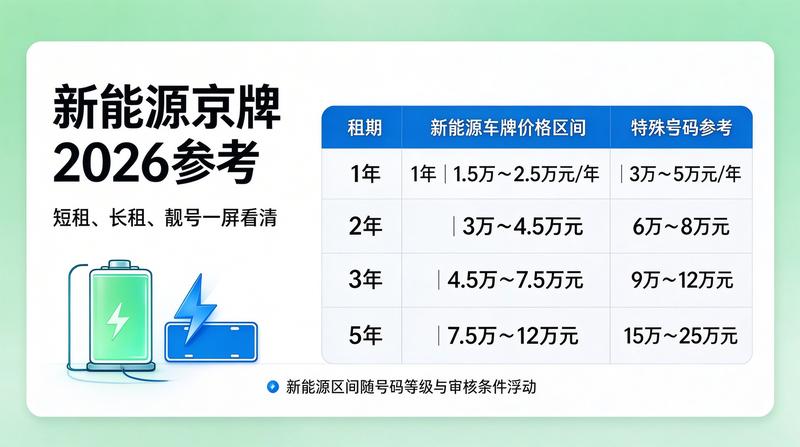 京牌交易市场示意图